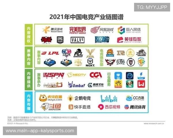 电竞内容创作者生态壮大，电竞生态市场