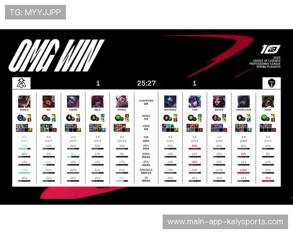 电竞史最燃团战TOP10（250 ）